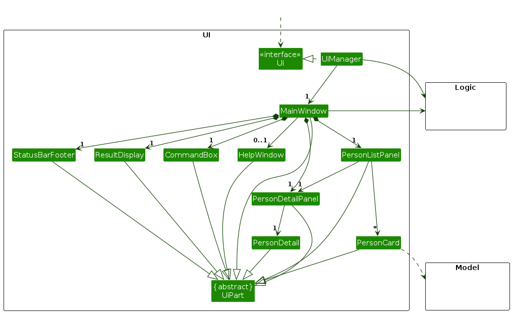 Structure of the UI Component
